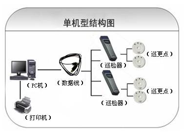 成安县巡更系统六号