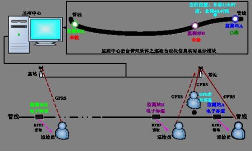 成安县巡更系统八号