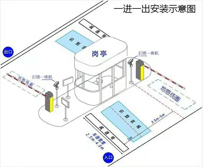 成安县标准车牌识别系统安装图