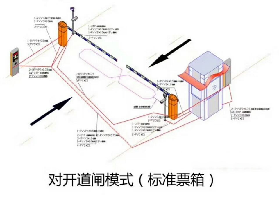 成安县对开道闸单通道收费系统