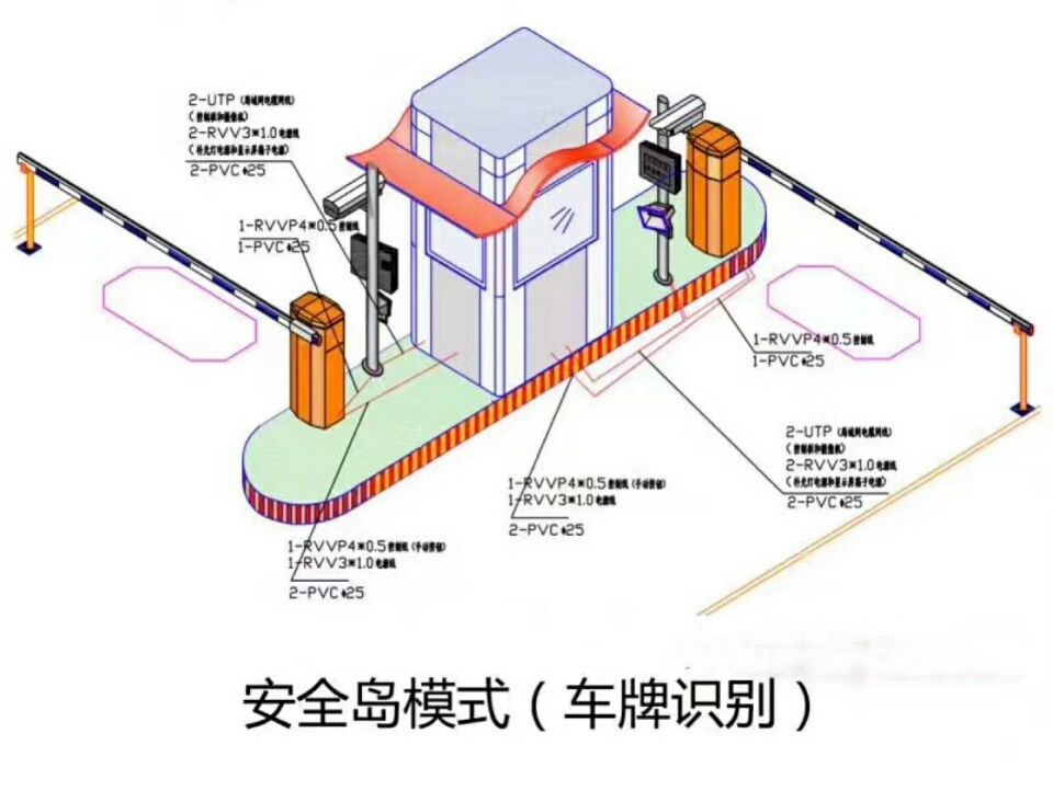 成安县双通道带岗亭车牌识别