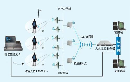 成安县人员定位系统一号