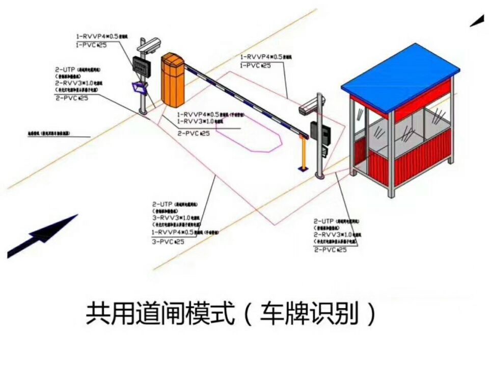 成安县单通道车牌识别系统施工