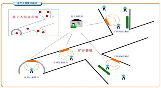 成安县人员定位系统七号